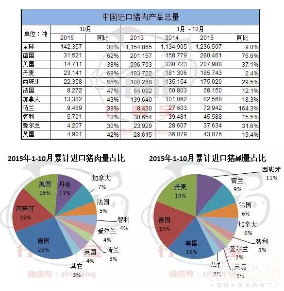 5、進出口量2