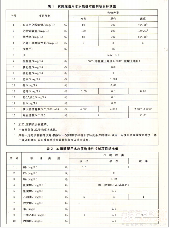 最新《中華人民共和國水污染防治法》將實施！養(yǎng)殖糞污排放達農(nóng)田灌溉水質(zhì)標準即可！