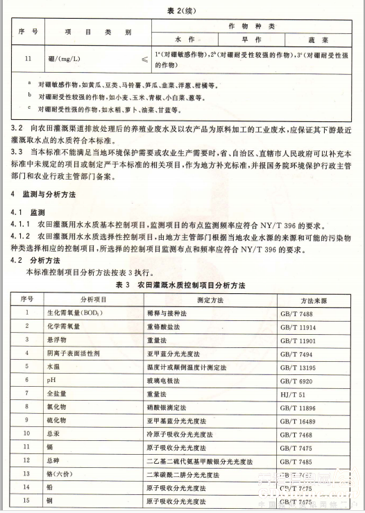 最新《中華人民共和國水污染防治法》將實施！養(yǎng)殖糞污排放達農(nóng)田灌溉水質(zhì)標準即可！